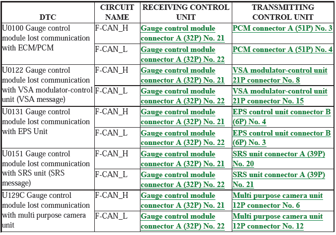 Gauge Control System - Diagnostics